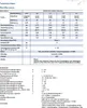 A technical data sheet for a flow sensor. Náhled obrázku produktu