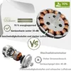 Sofucor Deckenventilator, DC 106,5 cm, fünf ABS-Flügel, mit Produktbild-Vorschau 6