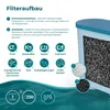 Sillar 6ks balení vodních filtrů pro plně automatické Náhled obrázku produktu 2