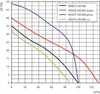 A graph showing performance curves for different fan models. Produktbild-Vorschau