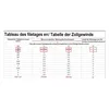 Tuyau à gaz propane-butane Zatech 3 m 10 bars Ø 6,3 mm Voir les images du produit 7