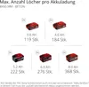 Einhell HEROCCO 36/28 SDS Plus Náhľad obrázku produktu 12