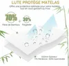 Diagram illustrating the layers and features of a mattress protector. Produktbild-Vorschau