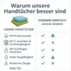 Betz 12-tlg. Handtuch-Set PREMIUM 2 Duschtücher 4 Produktbild-Vorschau 8