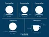 Diagrams showing the dimensions and capacities of different tableware items. Produktbild-Vorschau