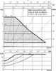 Wilo Nassläufer-Hocheffizienzpumpe Varios PICO-STG 15/1-8, Produktbild-Vorschau 4
