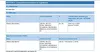 Rain-X Scheiben-Frostschutz, Enteiser und Regenabweiser, Produktbild-Vorschau 10