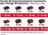 Souffleur de feuilles sans fil EINHELL GE-UB 18/250 Li Voir les images du produit 12