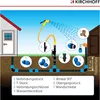 Kirchhoff Verbindungswinkel 90°,  32 mm x 1"IG für HDPE Produktbild-Vorschau 5