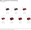 Einhell Gartenpumpe AQUINNA 36/38 F LED AUTOMATIC 36V 2x Produktbild-Vorschau 10