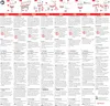 A multi-language instruction manual for a Flamco product, showing diagrams and text in various languages. Anteprima dell’immagine prodotto