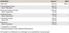 Cholest Support - 90 Kapseln l Cholesterin Unterstützung l Produktbild-Vorschau 3
