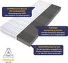 A cutaway view of a mattress showing its layers and features, with informational text overlays. Produktbild-Vorschau