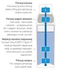 BRITA PURITY C500 cartuccia sostituibile Anteprima dell’immagine prodotto 7