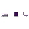 RCA auf HDMI Konverter - Marmitek Connect AH31-1080p Full Produktbild-Vorschau 2