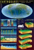 Poster Educational Bildung Earthquakes Erdbeben Produktbild-Vorschau 1