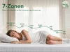 Komfortabler Duo Matratzentopper | 140 x 200 cm | H2/H3 | Produktbild-Vorschau 6