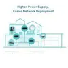 TP-Link TL-PoE170S Gigabit PoE++ Injektor Produktbild-Vorschau 9