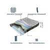 Boxspringbett 160 x 200 Comfort Betten mit Matratze inkl. Produktbild-Vorschau 3