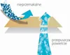 Nepropustný chránič matrace 90 x 200 cm Náhled obrázku produktu 4