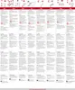 A grid of instructions and warnings in multiple languages for a plumbing component. Produktbild-Vorschau