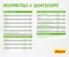 Josera SensiCat, Adult, jede Rasse, Mais, Leber, Geflügel, Produktbild-Vorschau 8