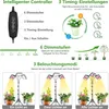 Diagrams and illustrations explaining the features of a plant grow light. Anteprima dell’immagine prodotto