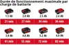 Einhell balayeuse Te-Sw 18/610 Li Solo Voir les images du produit 4