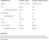 AllNutrition | Sodium Butyrate SR 600 mg Produktbild-Vorschau 2