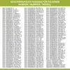 A list of dishwasher models compatible with a product, presented in text format with a green header. Produktbild-Vorschau