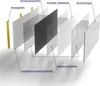 DEQORI Küchenrückwand Glas 100x50 cm 'Weiß' Spritzschutz Produktbild-Vorschau 7