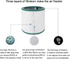 Diagram illustrating the three layers of filtration in an air purifier filter, with accompanying text descriptions of each layer's function. Produktbild-Vorschau