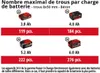 Einhell Power X-Change Marteau perforateur sans fil HEROCCO Voir les images du produit 5