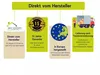 Marketing graphic with icons and text about product features and benefits. Produktbild-Vorschau