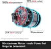 Diagram of a brushless motor with marketing text highlighting its benefits. Produktbild-Vorschau