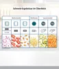 Genius Nicer Dicer Minis Gemüseschneider manuell Kombi-Set Produktbild-Vorschau 6