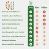 Bikolo® Sada dřevěného kuchyňského náčiní 7dílná - Dřevěná Náhled obrázku produktu 9