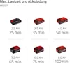 Einhell Akku-Sense AGILLO 18/200 Akku 4.0 Ah + Ladegerät Produktbild-Vorschau 10