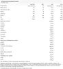 BioTech USA | Iso Whey Zero Vanilia Produktbild-Vorschau 2