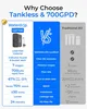 A comparison chart highlighting the features of a Waterdrop G5P700 tankless water filter system against a traditional RO system. Produktbild-Vorschau