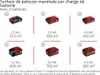 Einhell GP-CM 36/52 S Li BL Tondeuse poussée Batterie Noir, Voir les images du produit 14