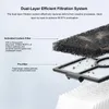 Diagram showing the dual-layer filtration system of an air purifier, with labels for the activated carbon filter and pre-filter. Produktbild-Vorschau