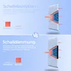 12 Pack Akustikschaumstoff, Akustikschaumstoff Platten Wand Produktbild-Vorschau 4