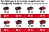 Einhell TE-CS 18/150 Li Scie circulaire sans fil 18 V 150 Voir les images du produit 8