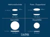 CreaTable, 25395, Yuki Weiss, Tellerset 8-tlg, Steinzeug Produktbild-Vorschau 6