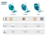 Leifheit Bodenwischer Power Clean M micro duo, Stiel mit Produktbild-Vorschau 9