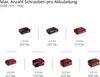 Einhell TE-AD 18 Li, Pravoúhlá vrtačka, Černá, Červená, 1 Náhled obrázku produktu 23