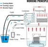 Destilátor 3 Gal vodní destilátor dávkovač vody z nerezové Náhled obrázku produktu 9