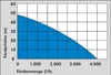 Güde 94195 HWW 1300 G Hauswasserwerk Produktbild-Vorschau 6