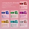 LIROMA® Masque LED visage lumière rouge & infrarouge – 7 Voir les images du produit 5